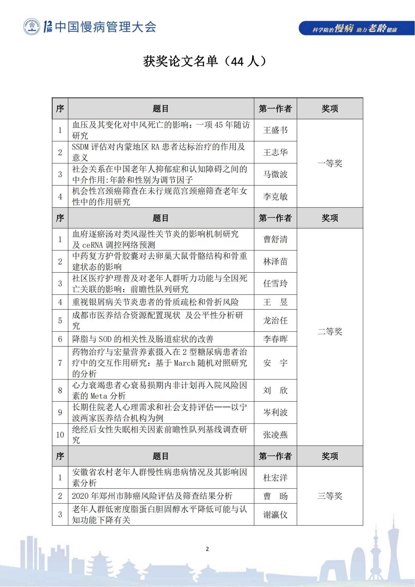 第十二屆中國慢病管理大會獲獎?wù)撐模娮影妫?823_02.jpg
